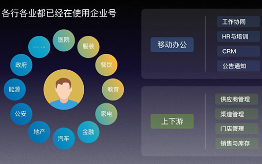 加气站微信号建设案例